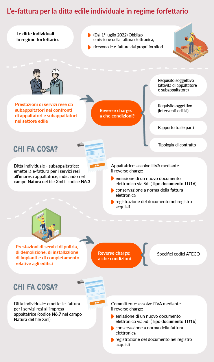 NEW Regime-forfettario-ditta-edile-individuale_2.png